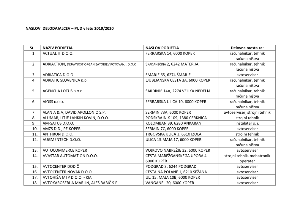 NASLOVI DELODAJALCEV – PUD V Letu 2019/2020