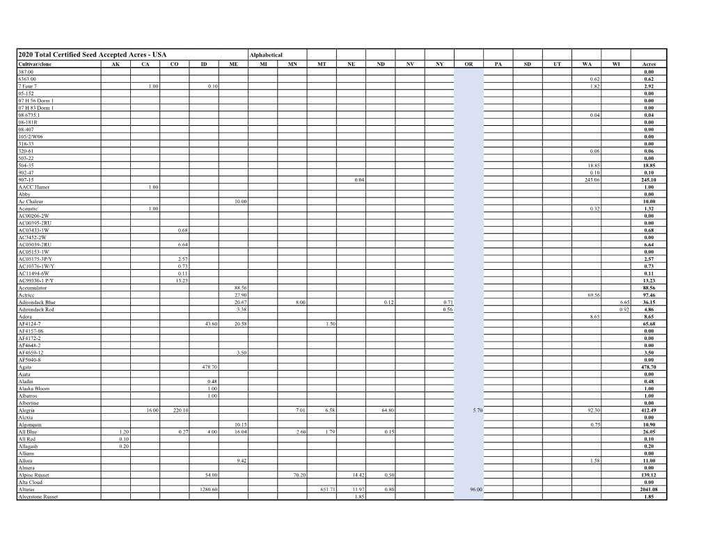 2020 US Acres