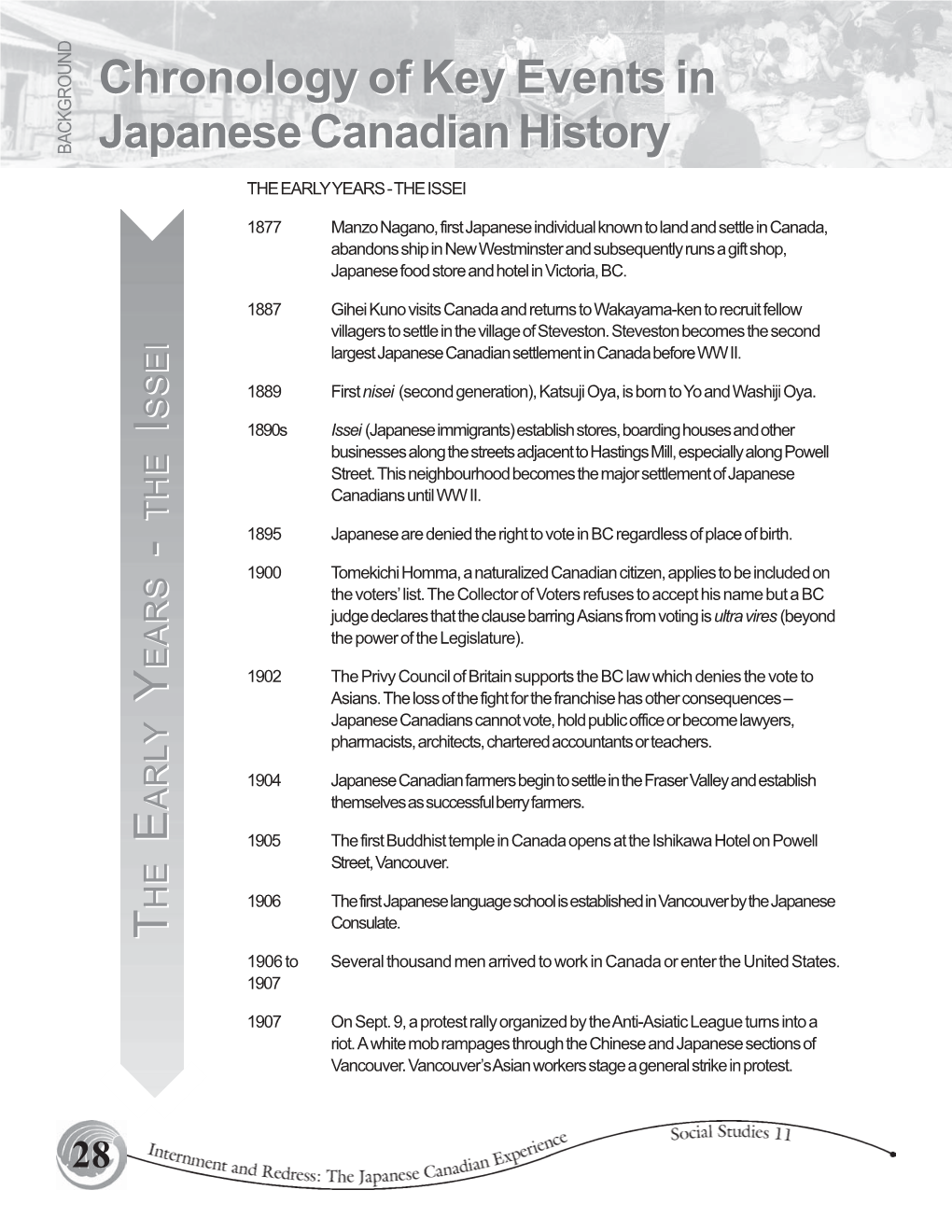 Reference Timeline of Key Events In