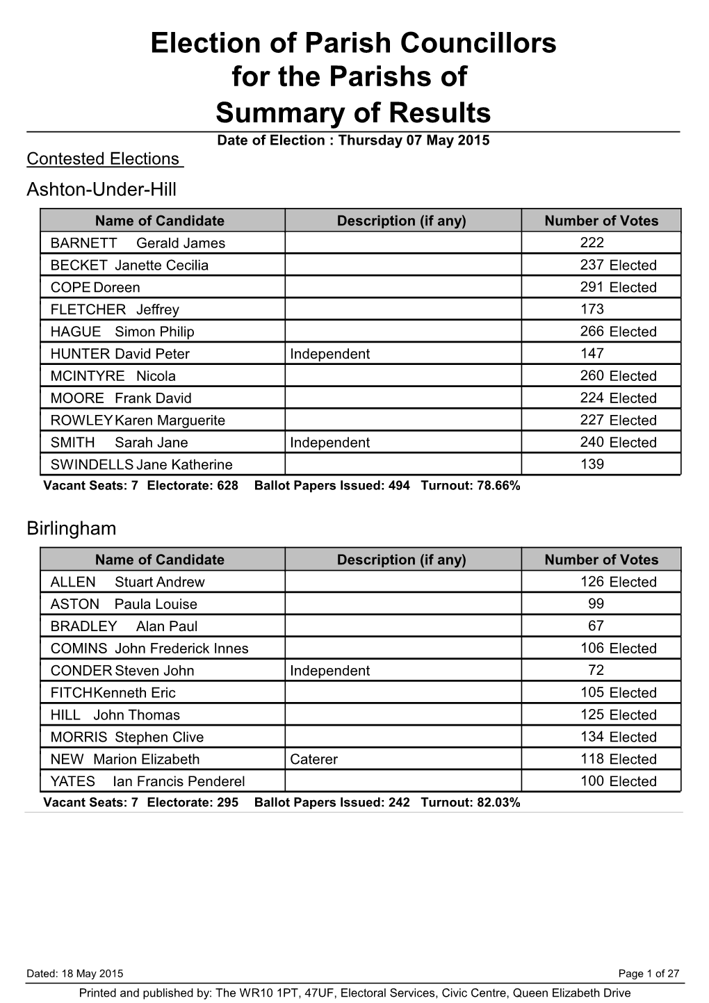 Election of Parish Councillors for the Parishs of Summary of Results Date of Election : Thursday 07 May 2015 Contested Elections Ashton-Under-Hill
