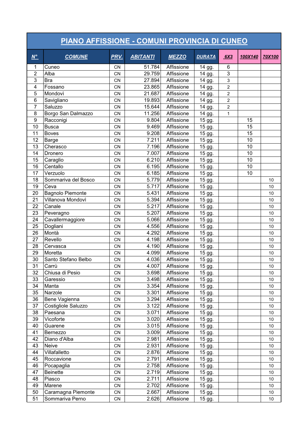 Piano Affissione - Comuni Provincia Di Cuneo