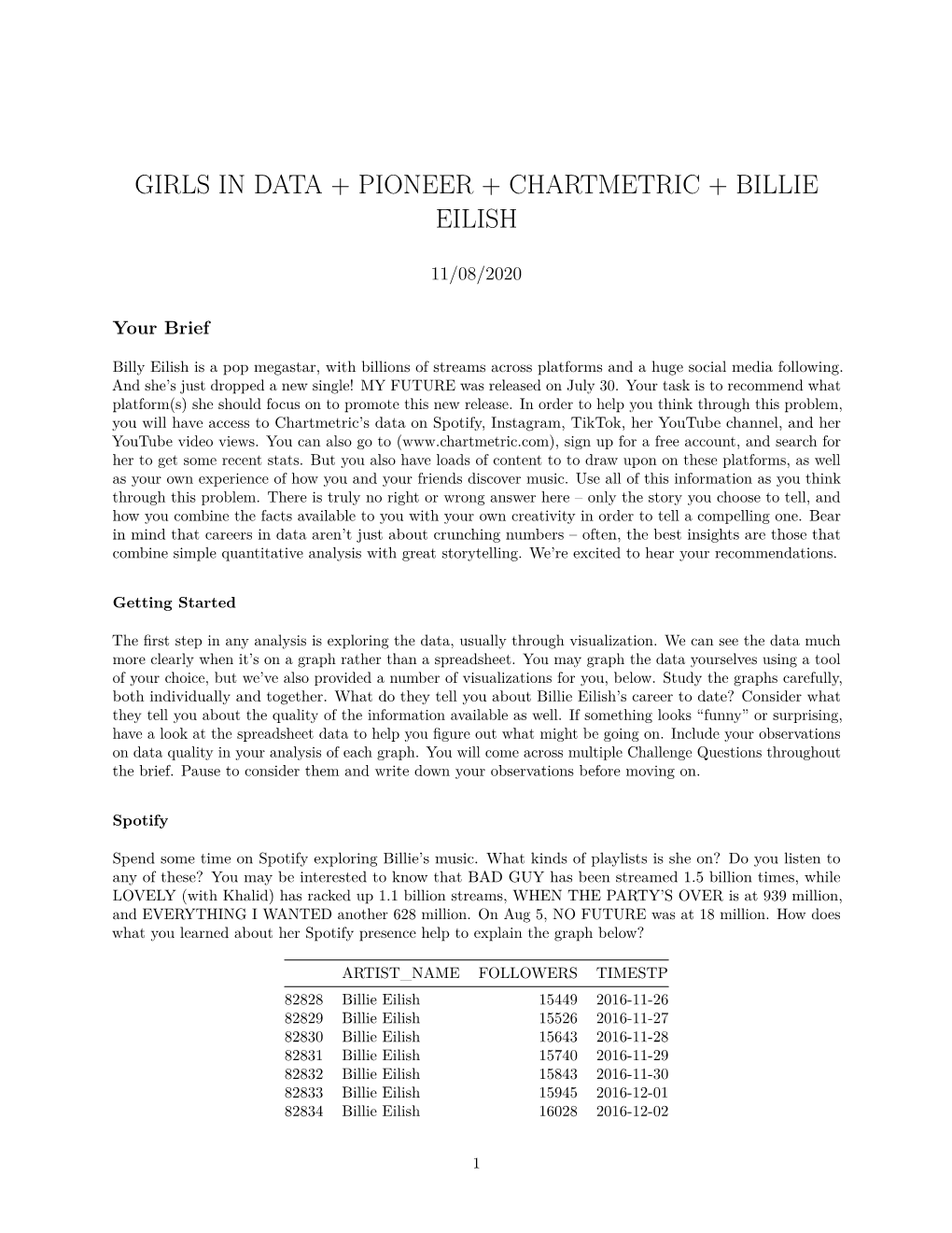 Girls in Data + Pioneer + Chartmetric + Billie Eilish