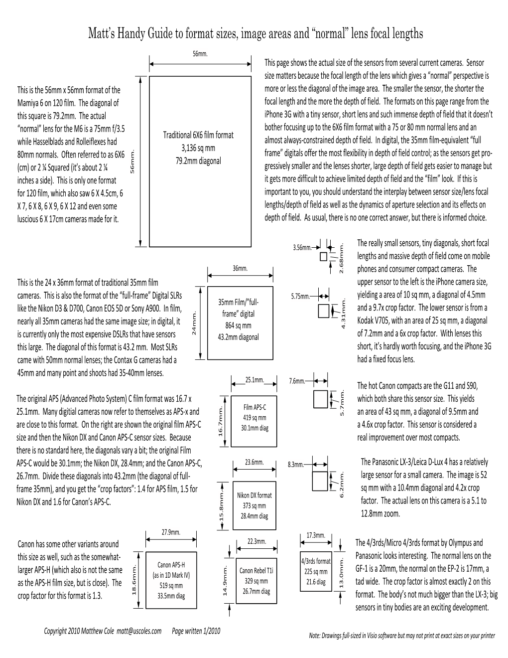 Matt's Handy Guide to Sensor Sizes and Related Focal Lengths