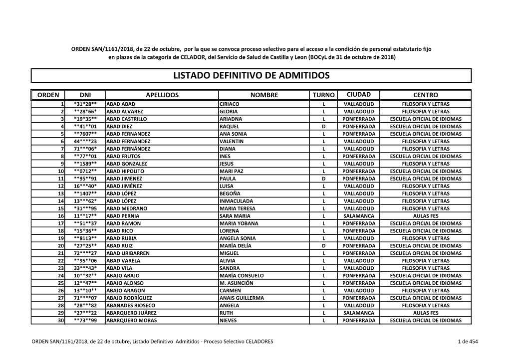 Listado Definitivo De Admitidos