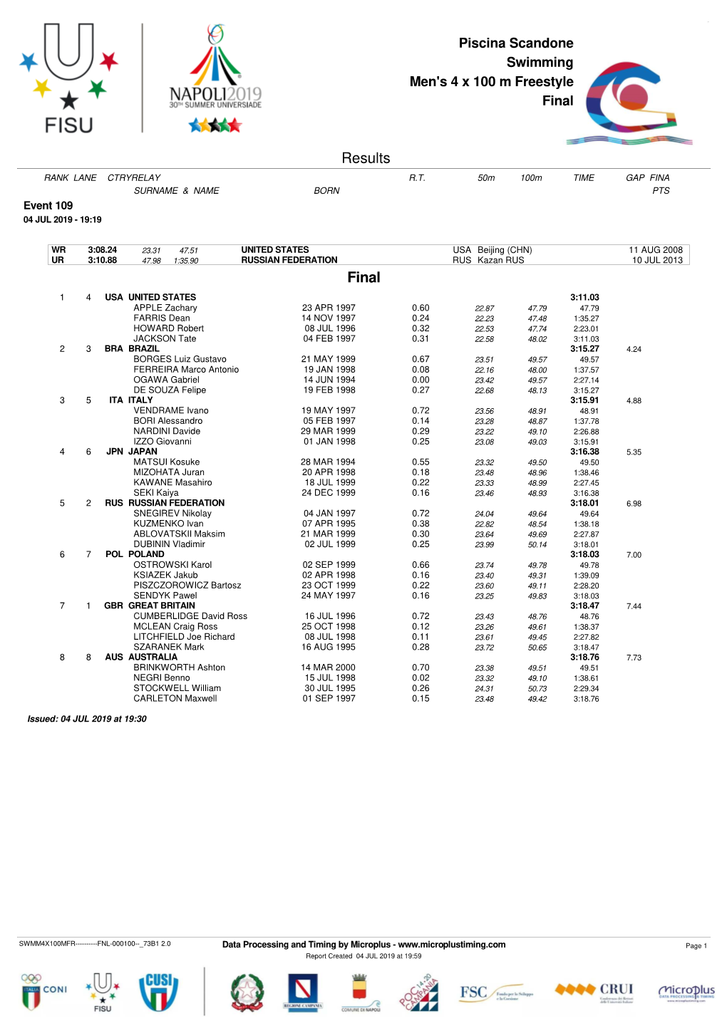 Results Final