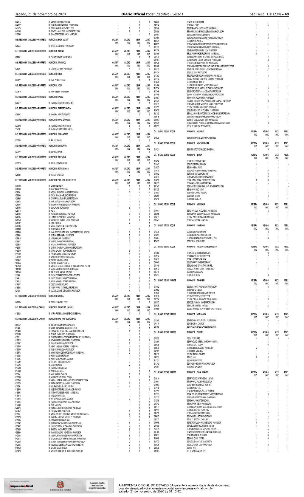 Sábado, 21 De Novembro De 2020 Diário Oficial Poder Executivo
