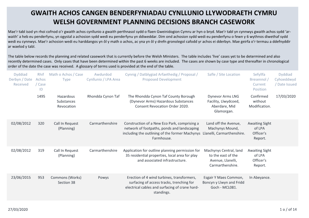 Gwaith Achos Cangen Benderfyniadau Cynllunio