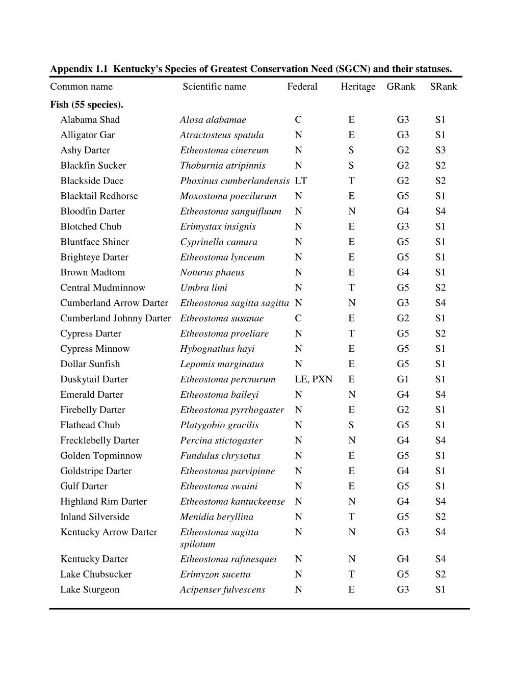 SGCN) and Their Statuses