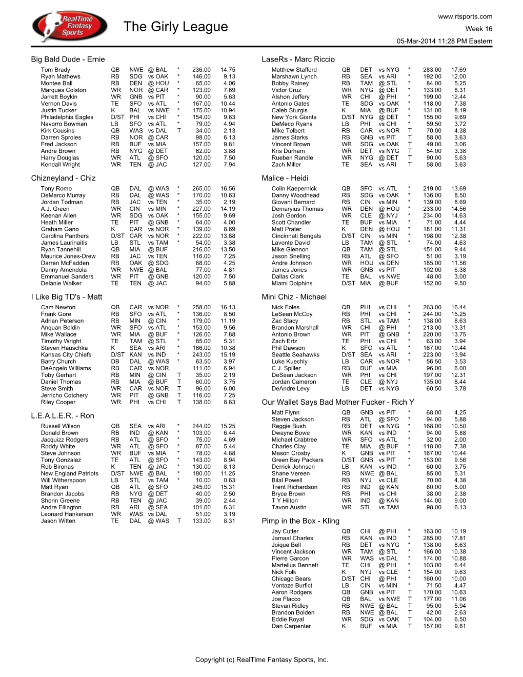 Final Rosters