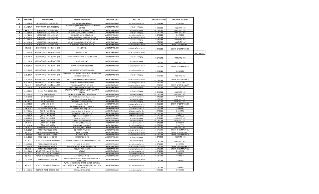 No. DATE FILED CASE NUMBER PARTIES to the CASE NATURE of CASE REMARKS DATE of Decision NATURE of DECISION