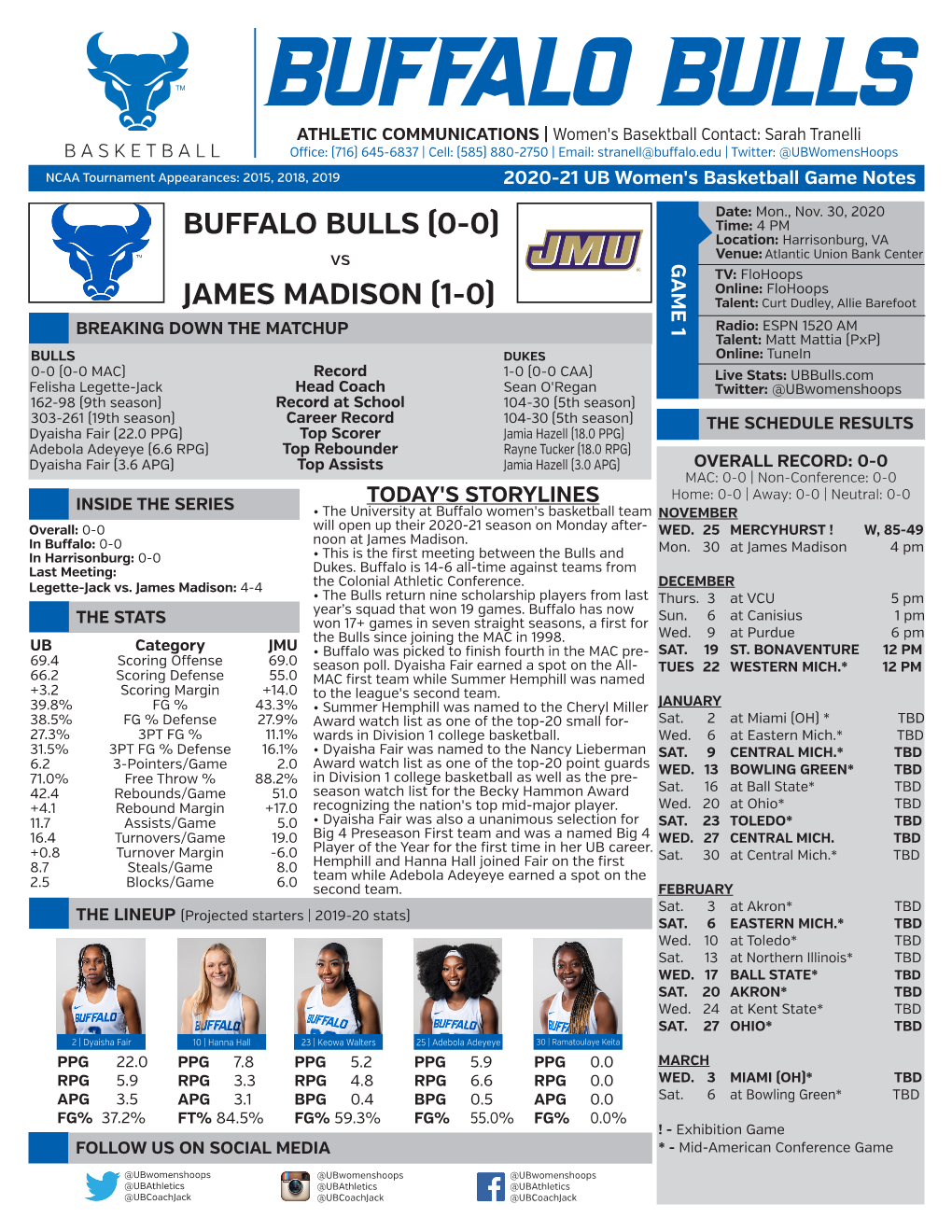 Buffalo Bulls (0-0) James Madison (1-0)