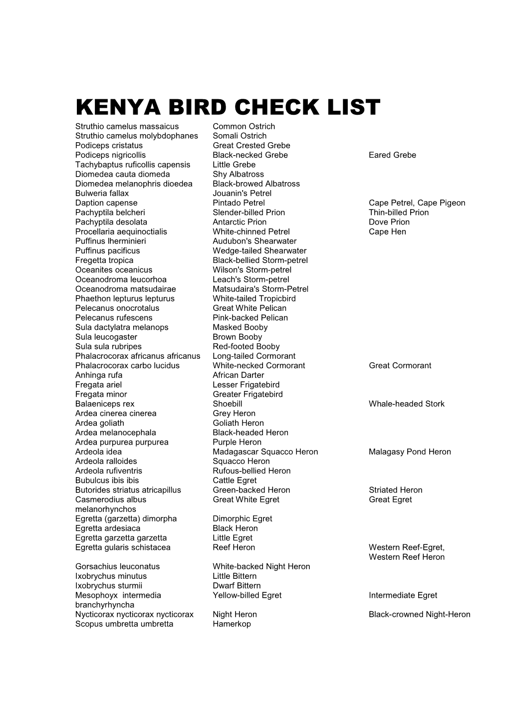 Kenya Bird Check List