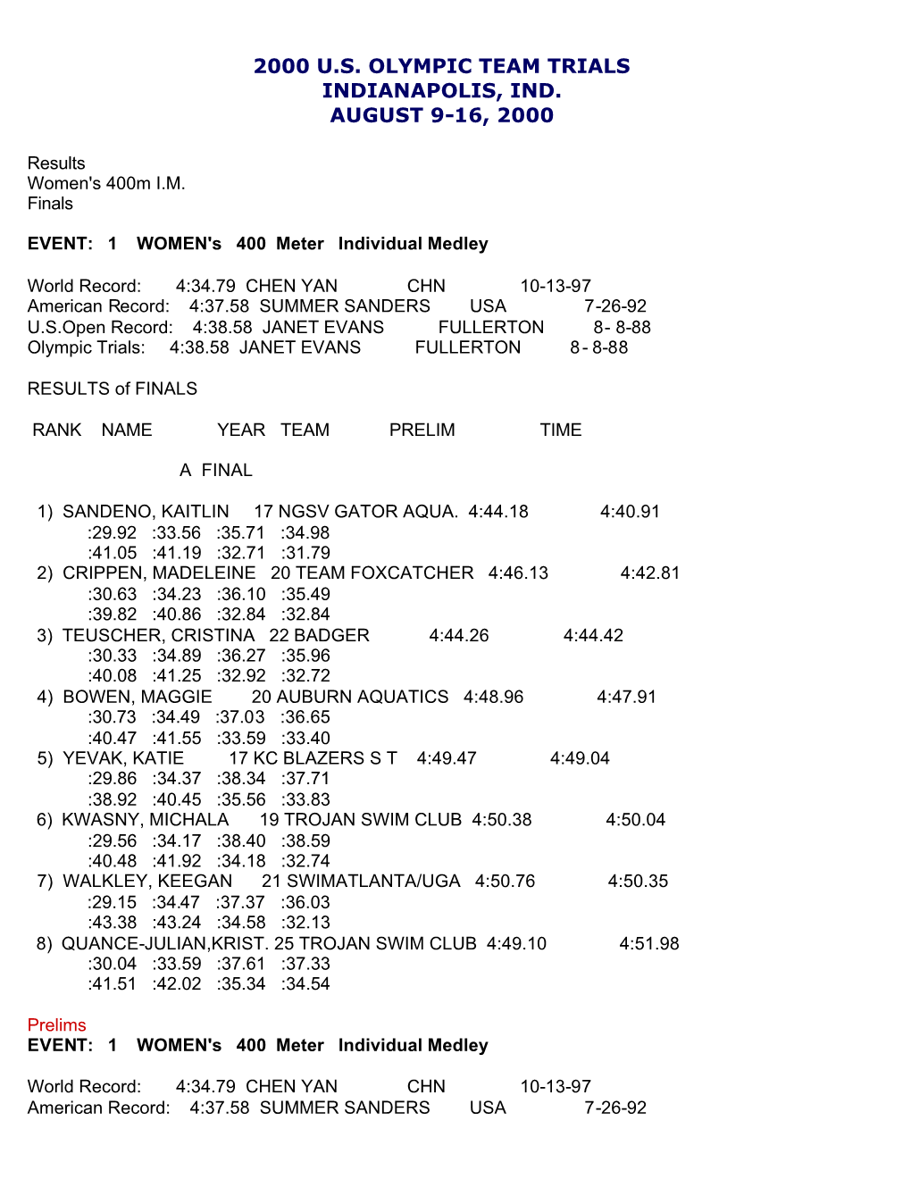 2000 Olympic Trials Results