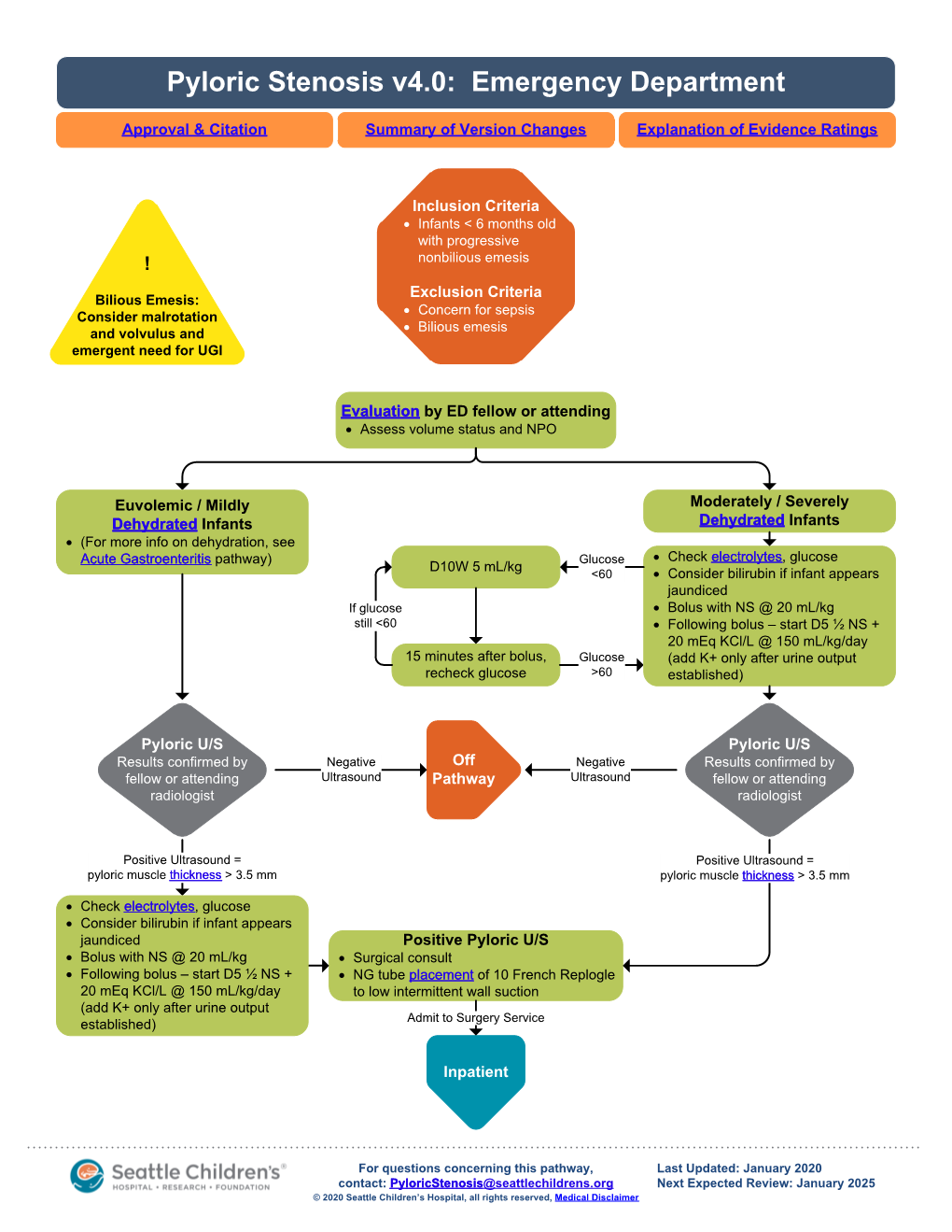 CSW Pyloric Stenosis Pathway Approval & Citation