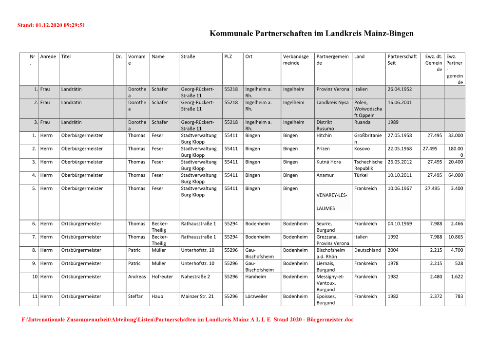 Kommunale Partnerschaften Im Landkreis Mainz-Bingen