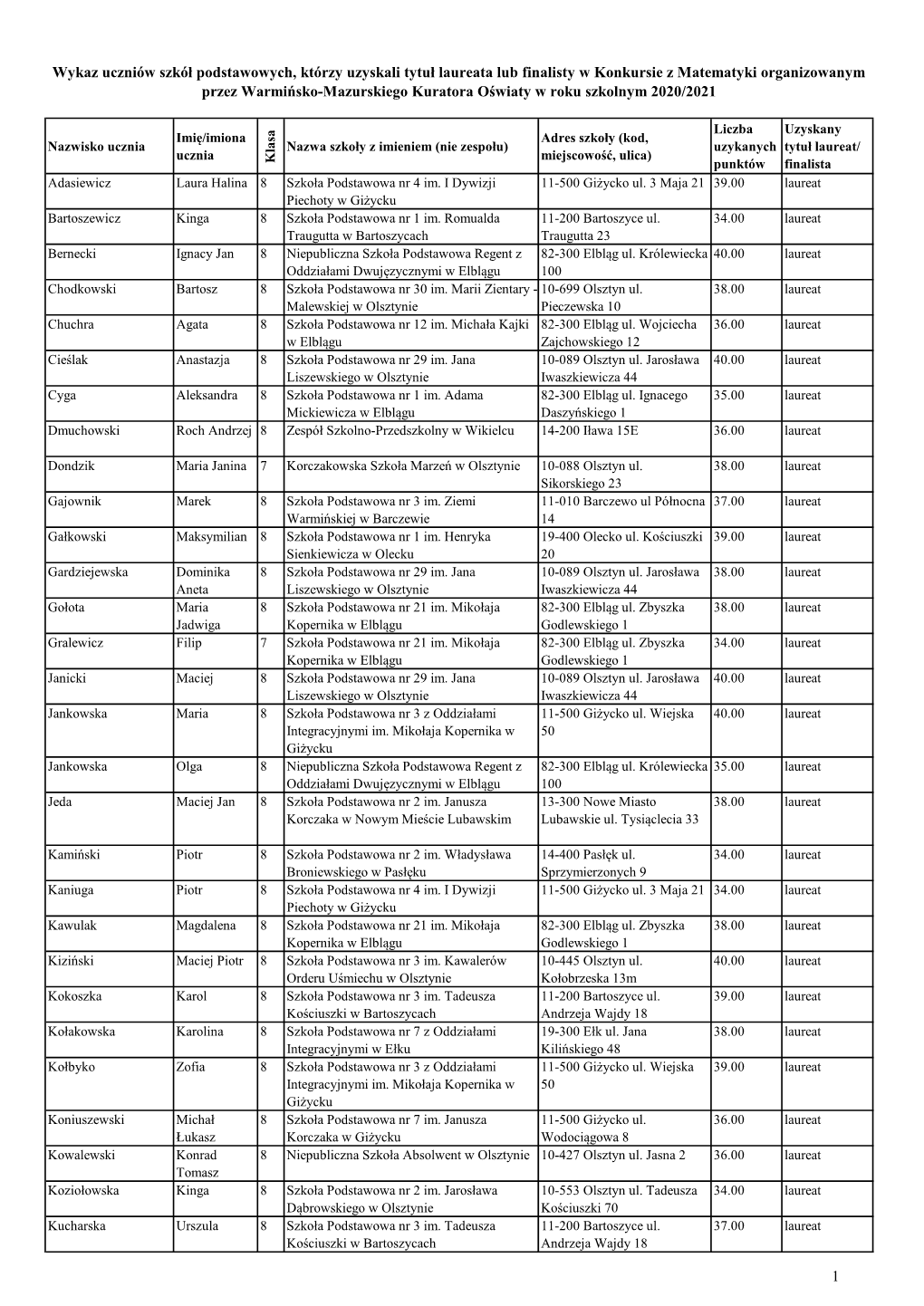 Wykaz Uczniów Szkół Podstawowych, Którzy Uzyskali Tytuł Laureata Lub Finalisty W Konkursie Z Matematyki Organizowanym Przez