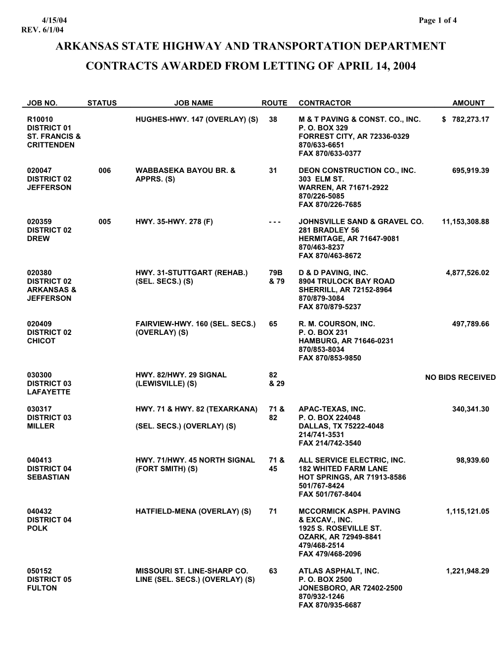 April 2004 Award List of Projects Revised