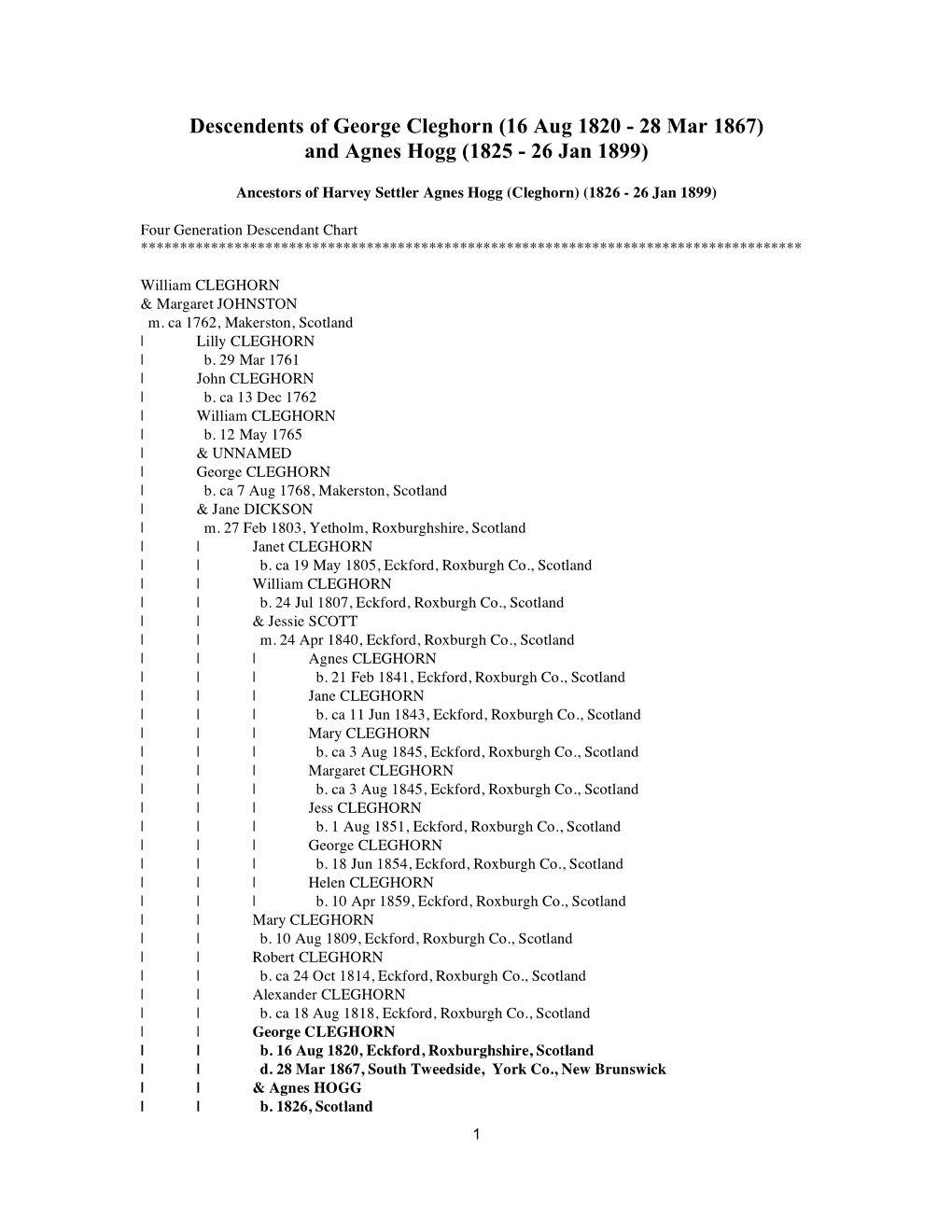 Descendents of George Cleghorn (16 Aug 1820 - 28 Mar 1867) and Agnes Hogg (1825 - 26 Jan 1899)