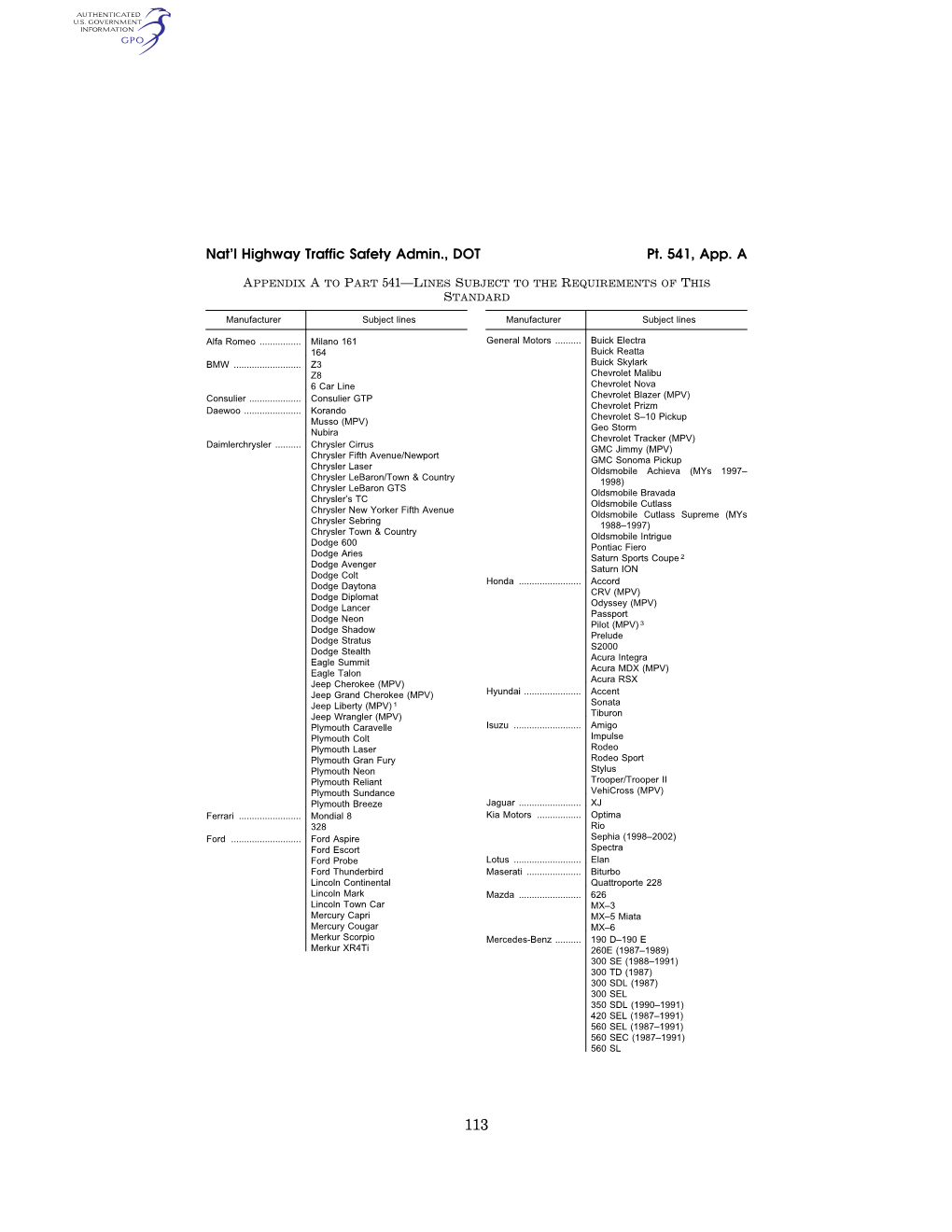 Nat'l Highway Traffic Safety Admin., DOT Pt. 541, App. A