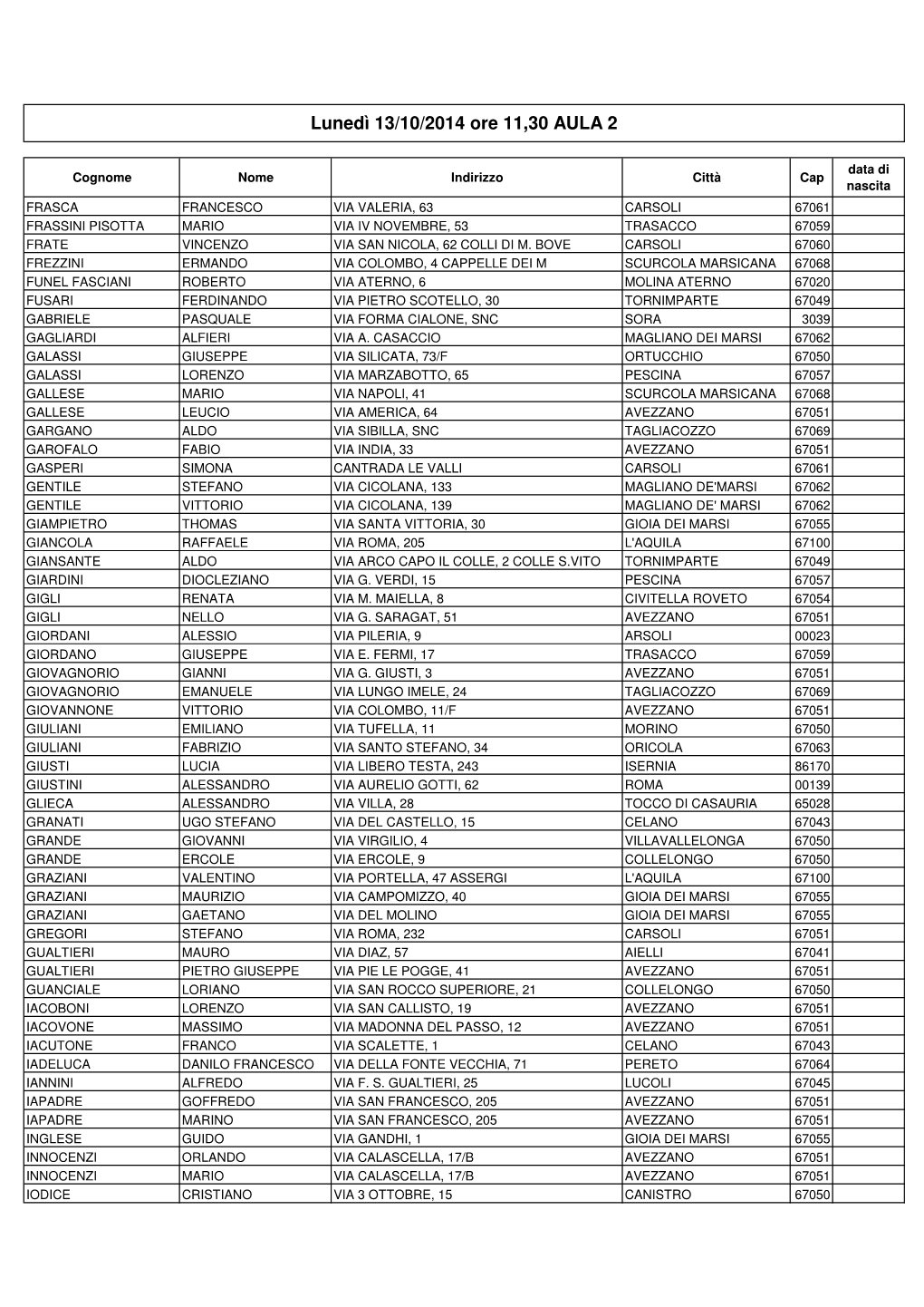 Elenco Totale Domande Nicoletta