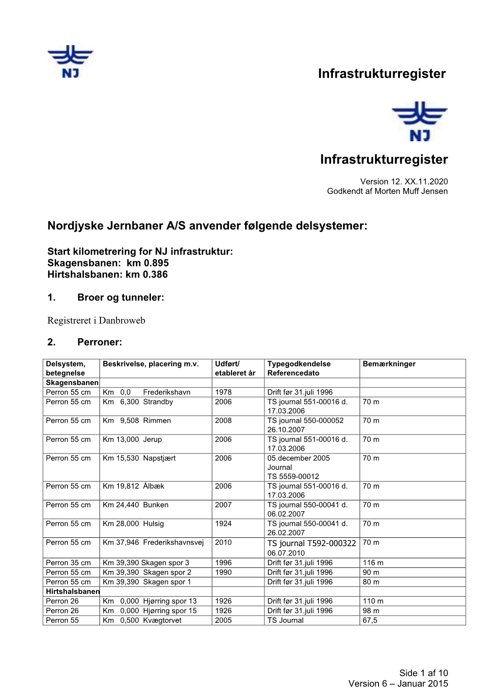 Infrastrukturregister