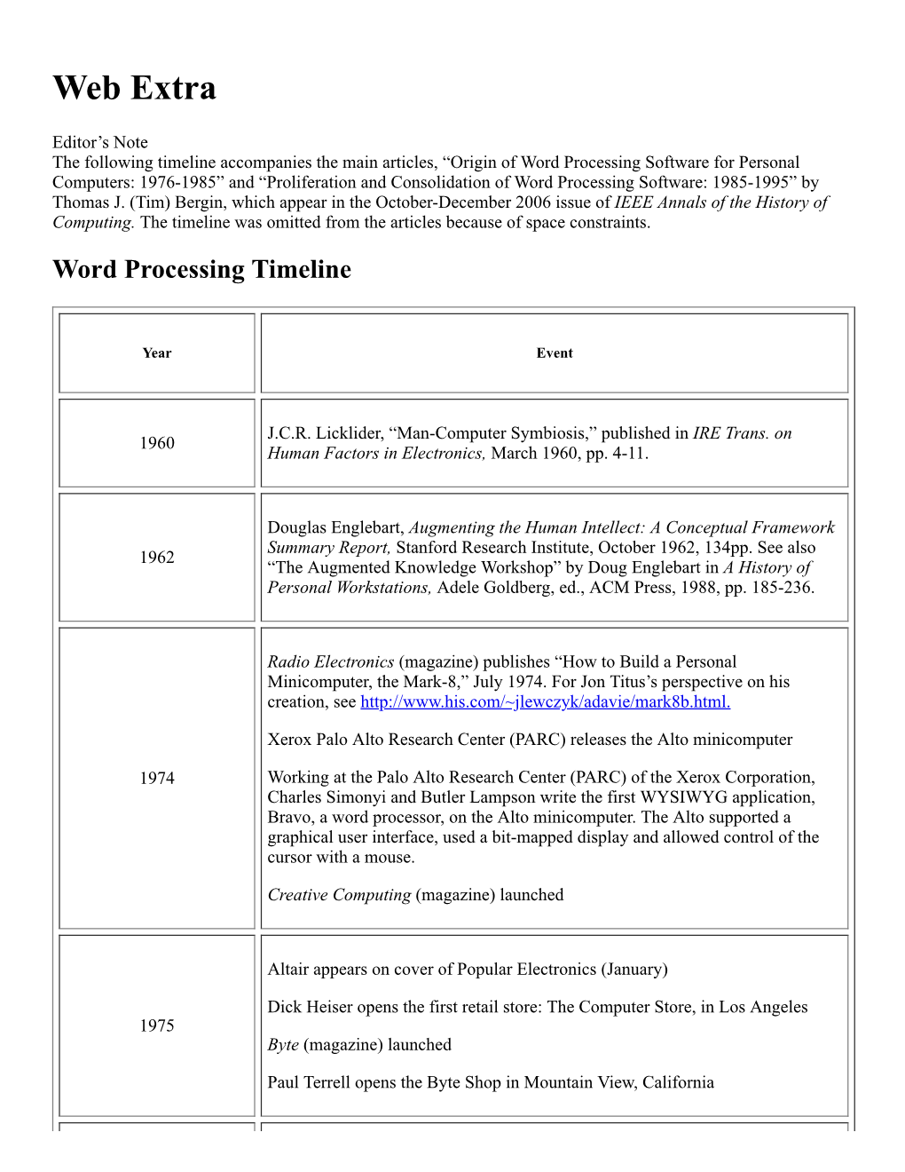 Word Processing Timeline