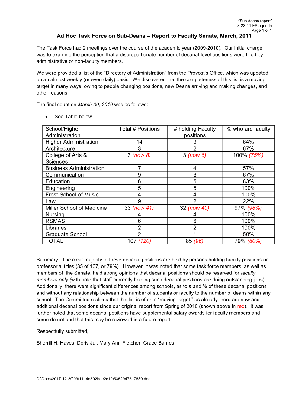 Ad Hoc Task Force on Sub-Deans Report to Faculty Senate, March, 2011