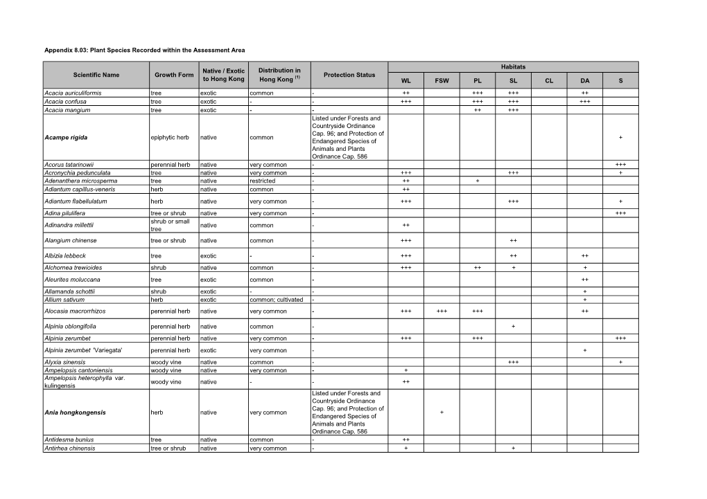 Appendix 8.03: Plant Species Recorded Within the Assessment Area