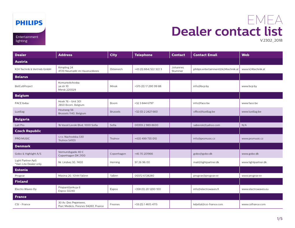 EMEA Dealer Contact List