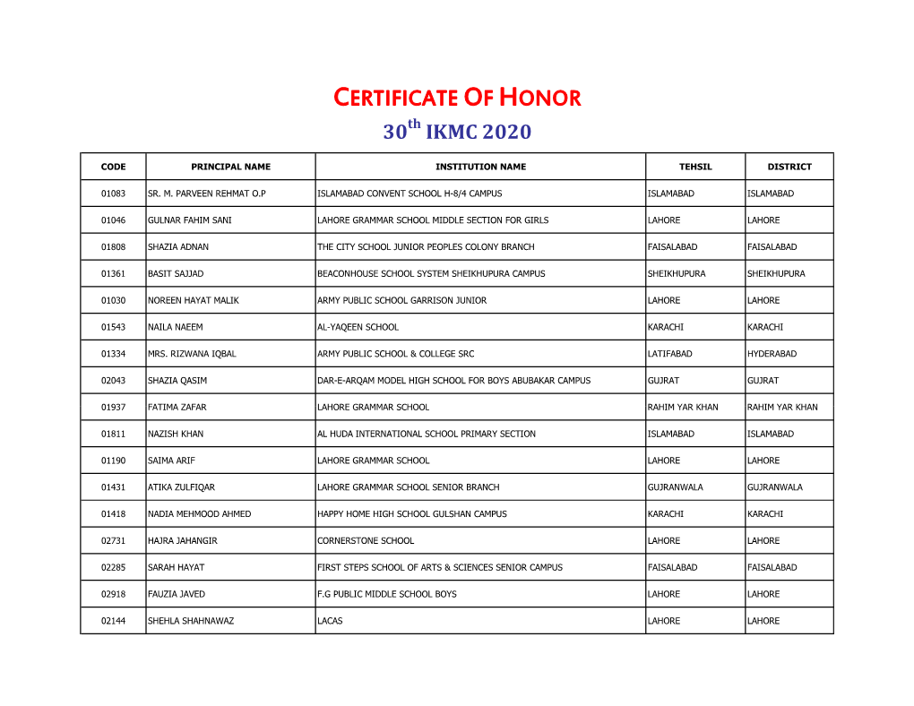 CERTIFICATE of HONOR 30Th IKMC 2020