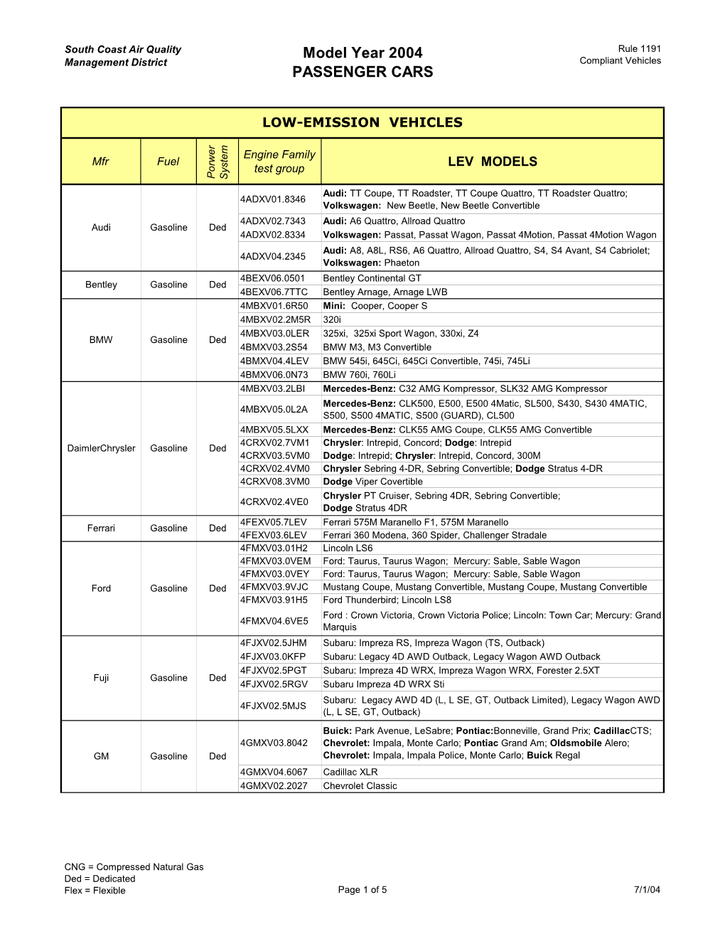 Model Year 2004 PASSENGER CARS