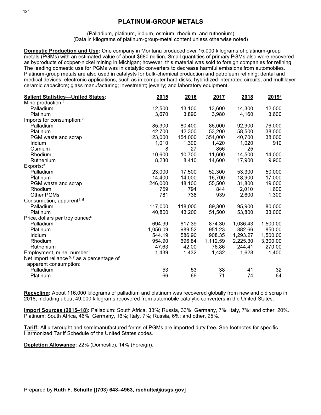 Platinum Group Metals Data Sheet