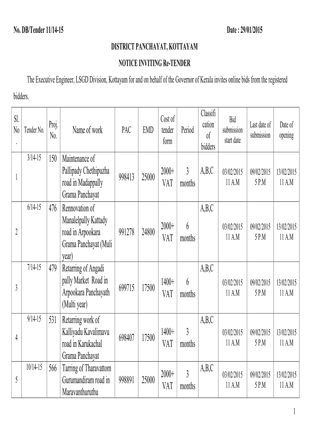 Name of Work 150 Maintenance of Pallipady Chethipuzha Road In