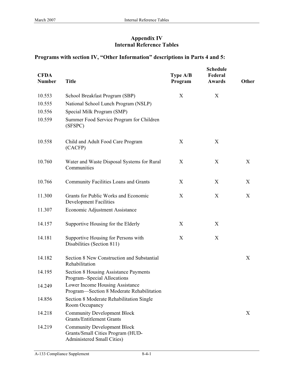 Omb Circular A-133