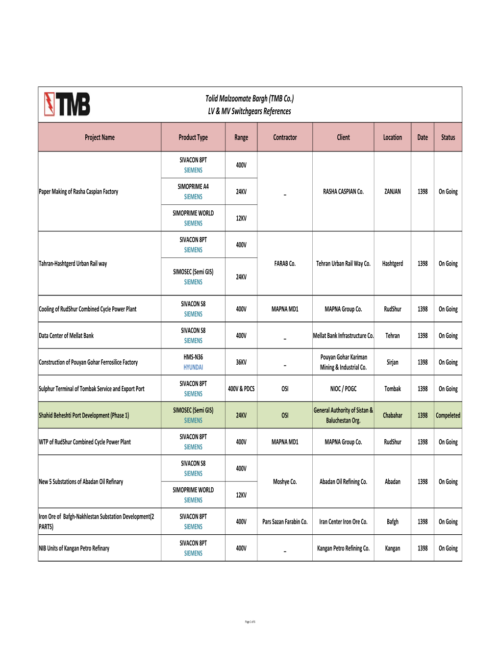 TMB LV-MV-SC Latest REF 14-08-1398(Rev04 Resume)