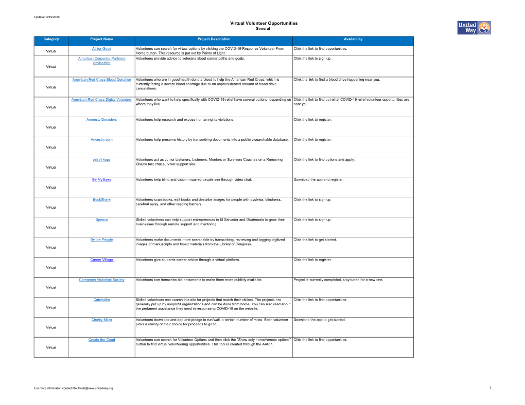 Virtual Volunteer Opportunities General