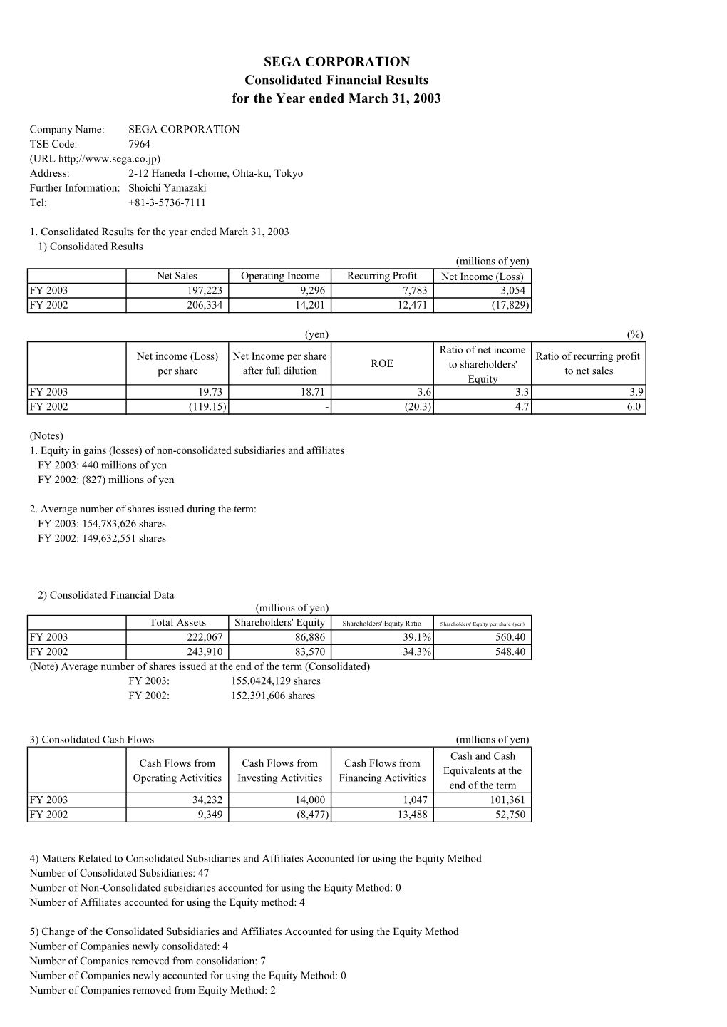 SEGA CORPORATION Consolidated Financial Results for the Year Ended March 31, 2003