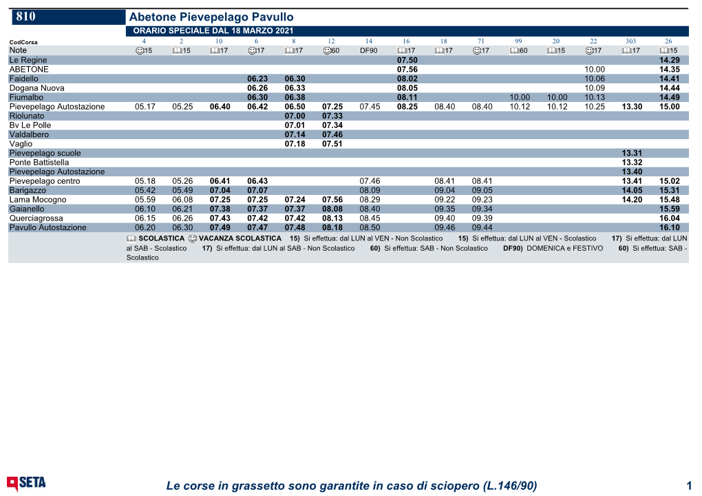 Abetone Pievepelago Pavullo Le Corse in Grassetto Sono Garantite In