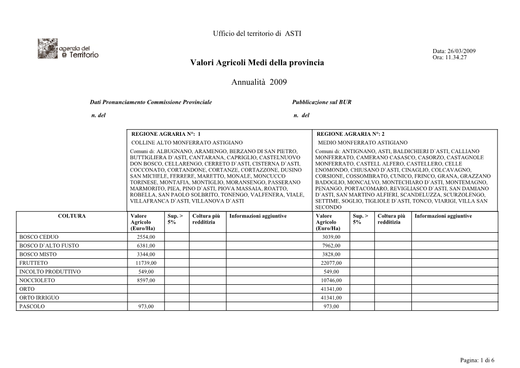 Valori Agricoli Medi Della Provincia Annualità 2009