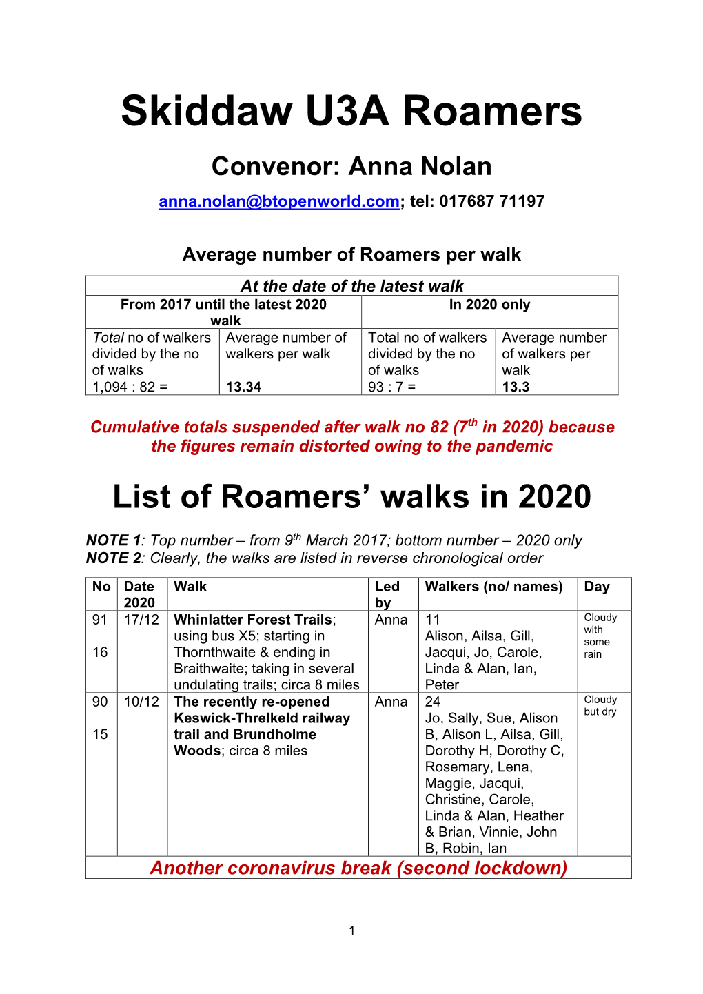 List of Roamers' Walks in 2020