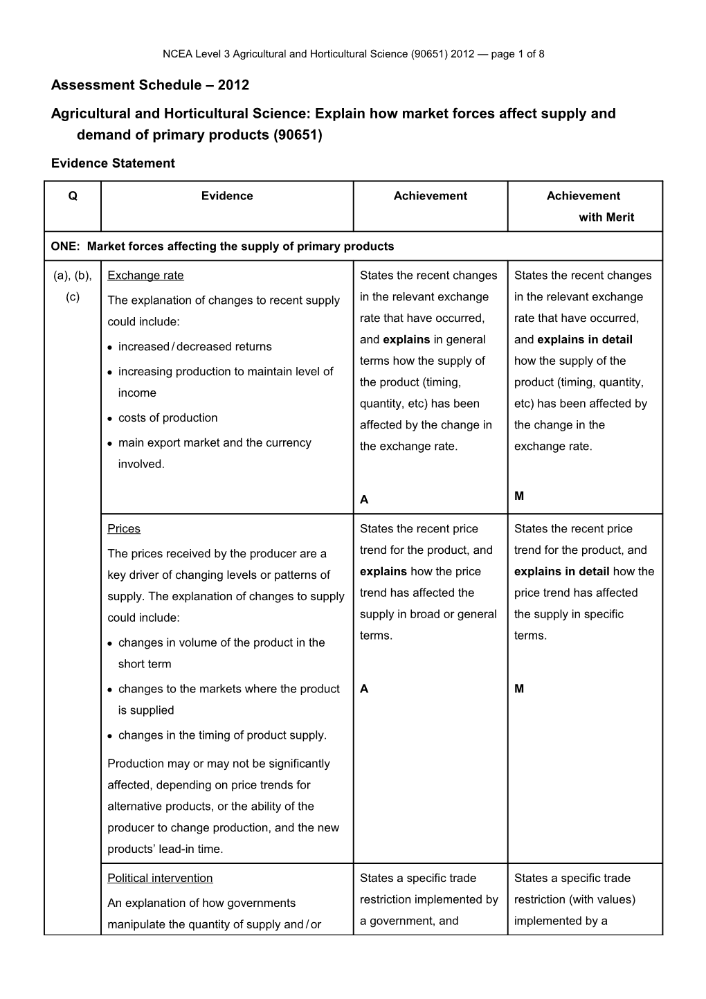 NCEA Level 3 Agricultural and Horticultural Science (90651) 2012 Assessment Schedule