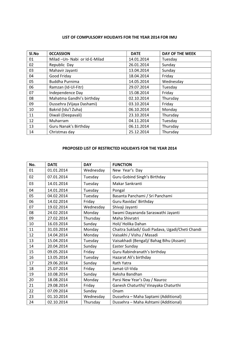 LIST of COMPULSORY HOLIDAYS for the YEAR 2014 for IMU Sl