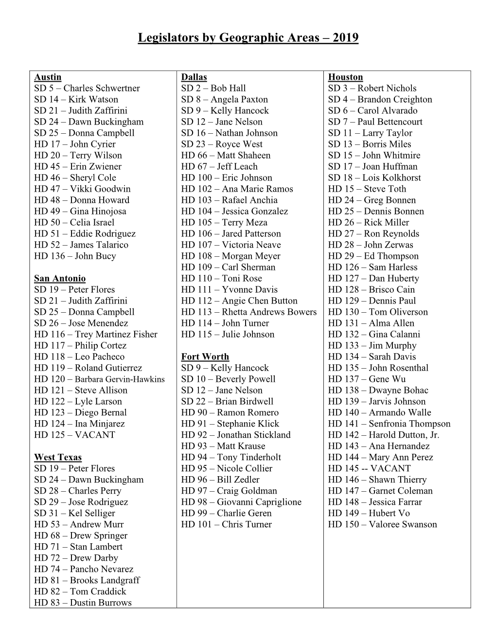 Legislators by Geographic Areas – 2019