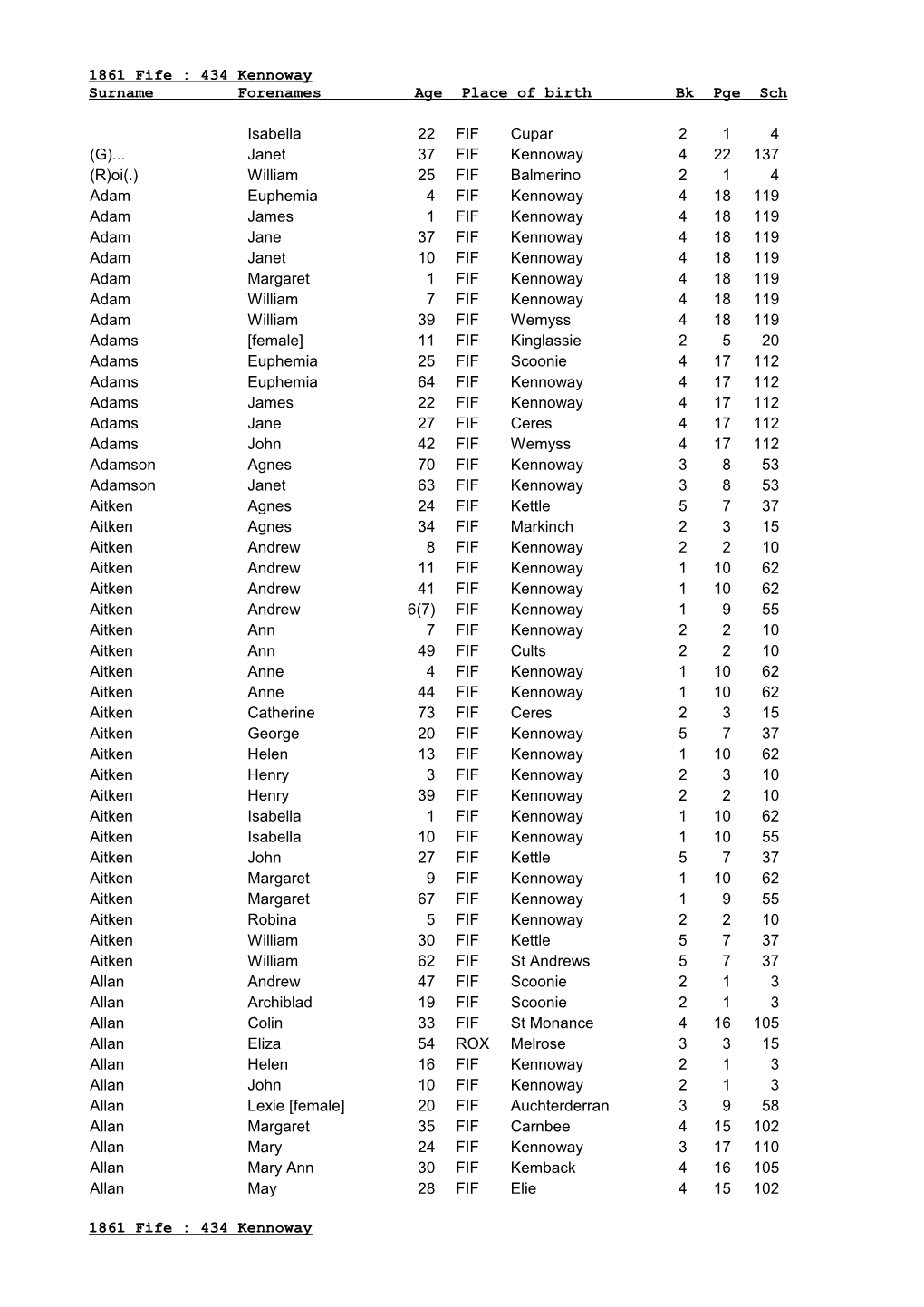 1861 Fife : 434 Kennoway Surname Forenames Age Place of Birth Bk Pge Sch