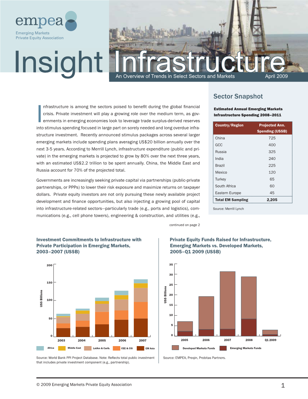 Infrastructurean Overview of Trends in Select Sectors and Markets April 2009
