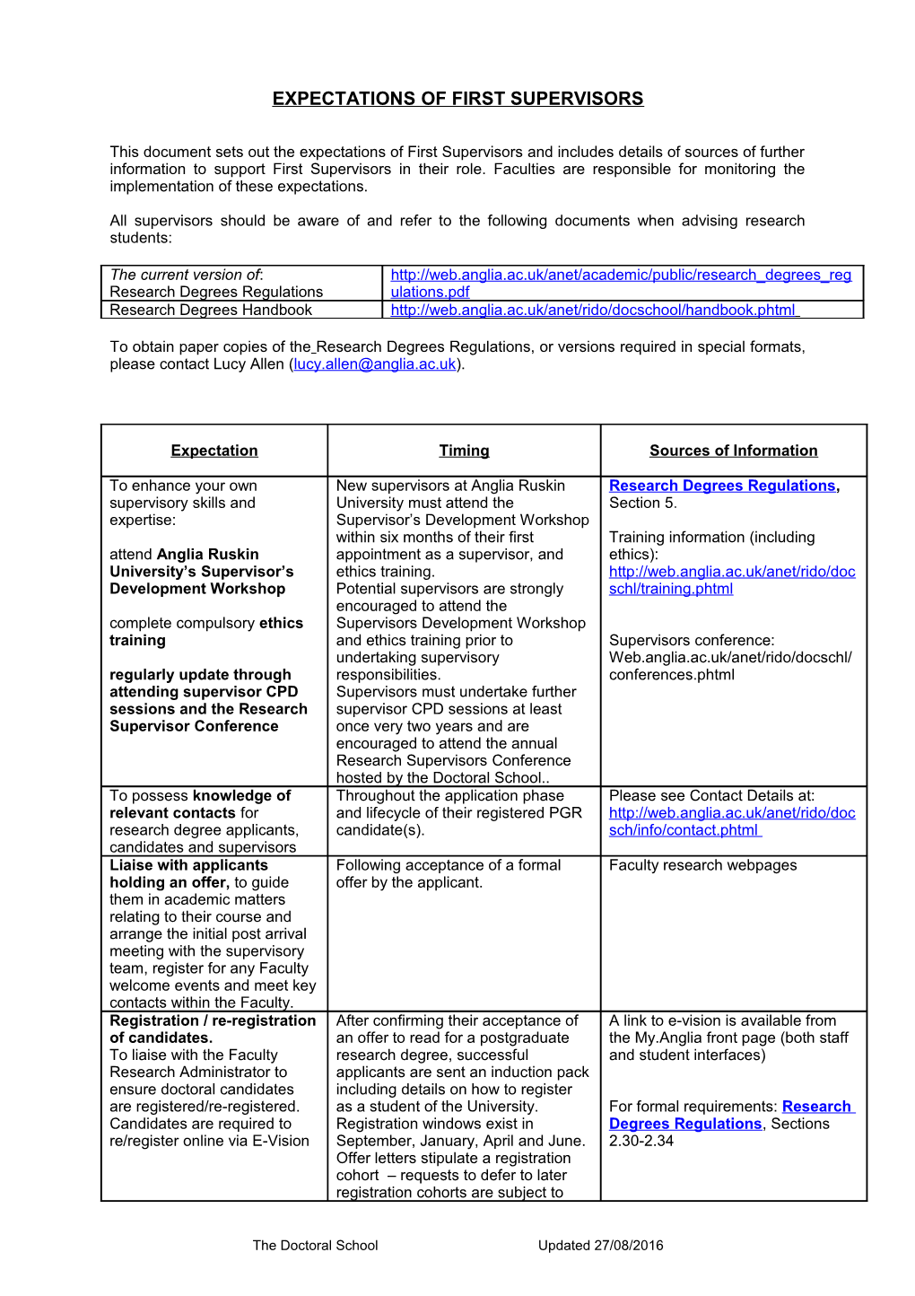 Expectations of First Supervisors