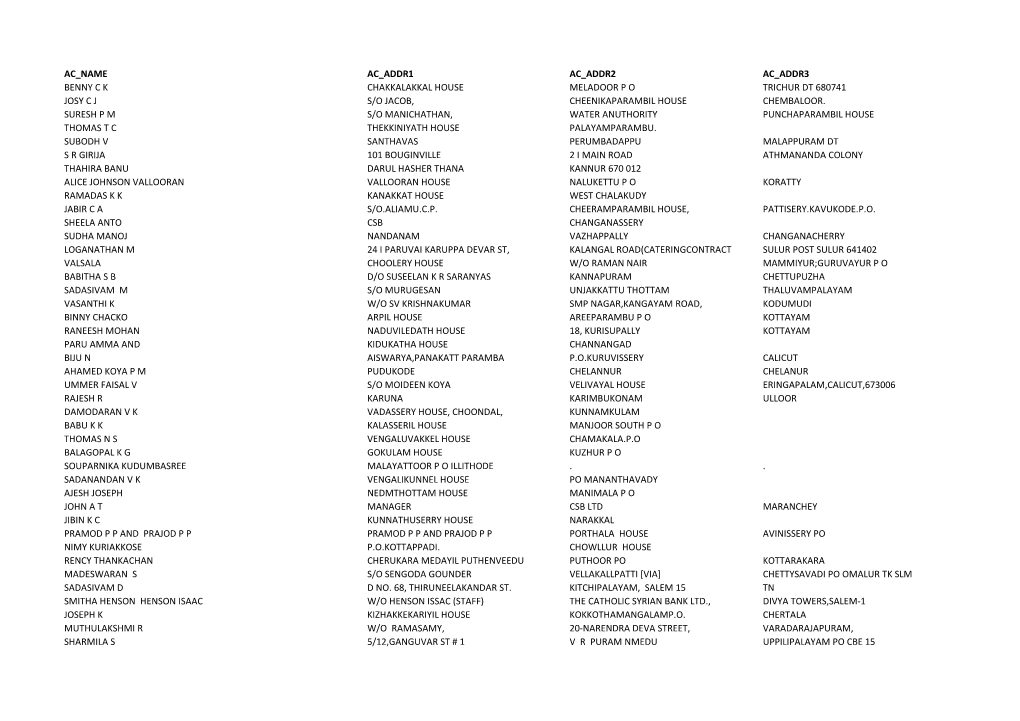 Ac Name Ac Addr1 Ac Addr2 Ac Addr3 Benny C K Chakkalakkal House Meladoor P O Trichur Dt 680741 Josy C J S/O Jacob, Cheenikaparambil House Chembaloor