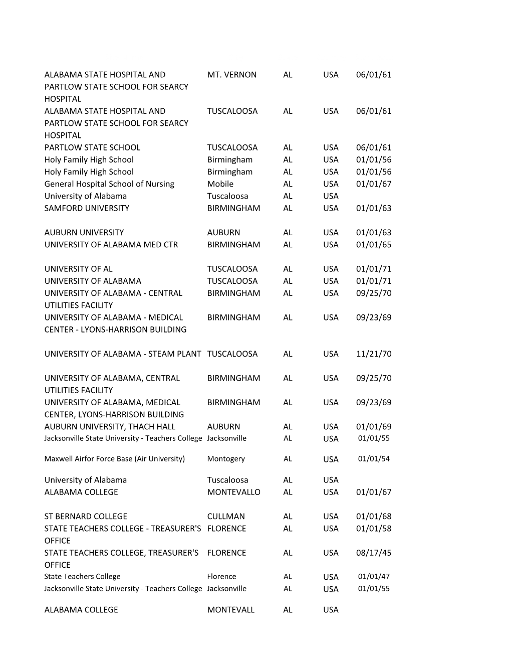 Comprehensive List of United States Schools Built with Asbestos