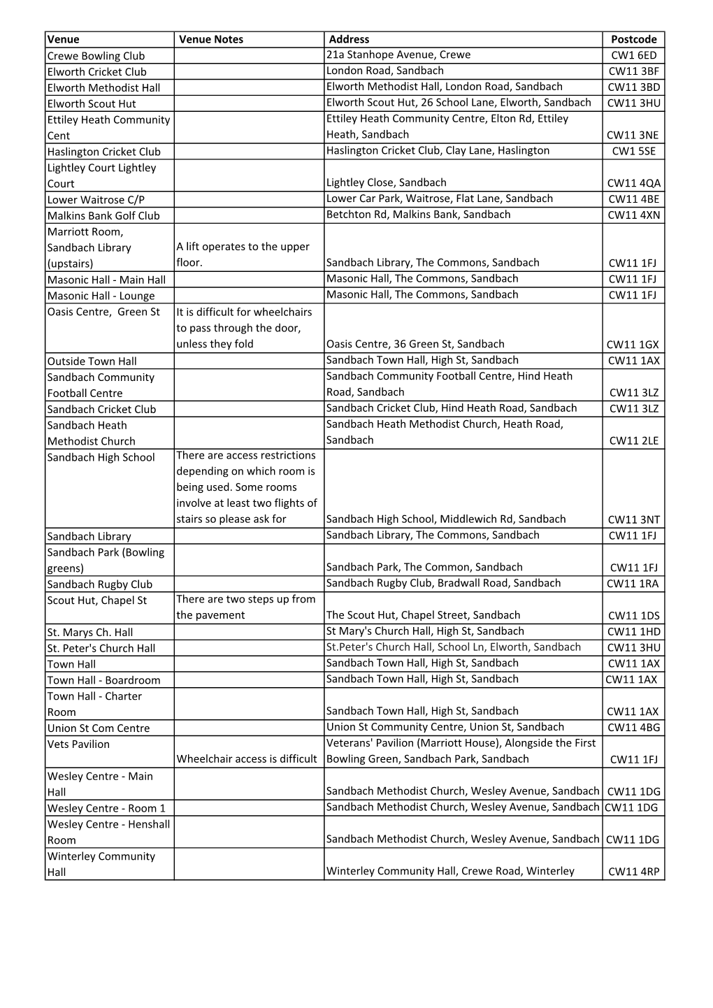 Venue Venue Notes Address Postcode Crewe Bowling Club 21A