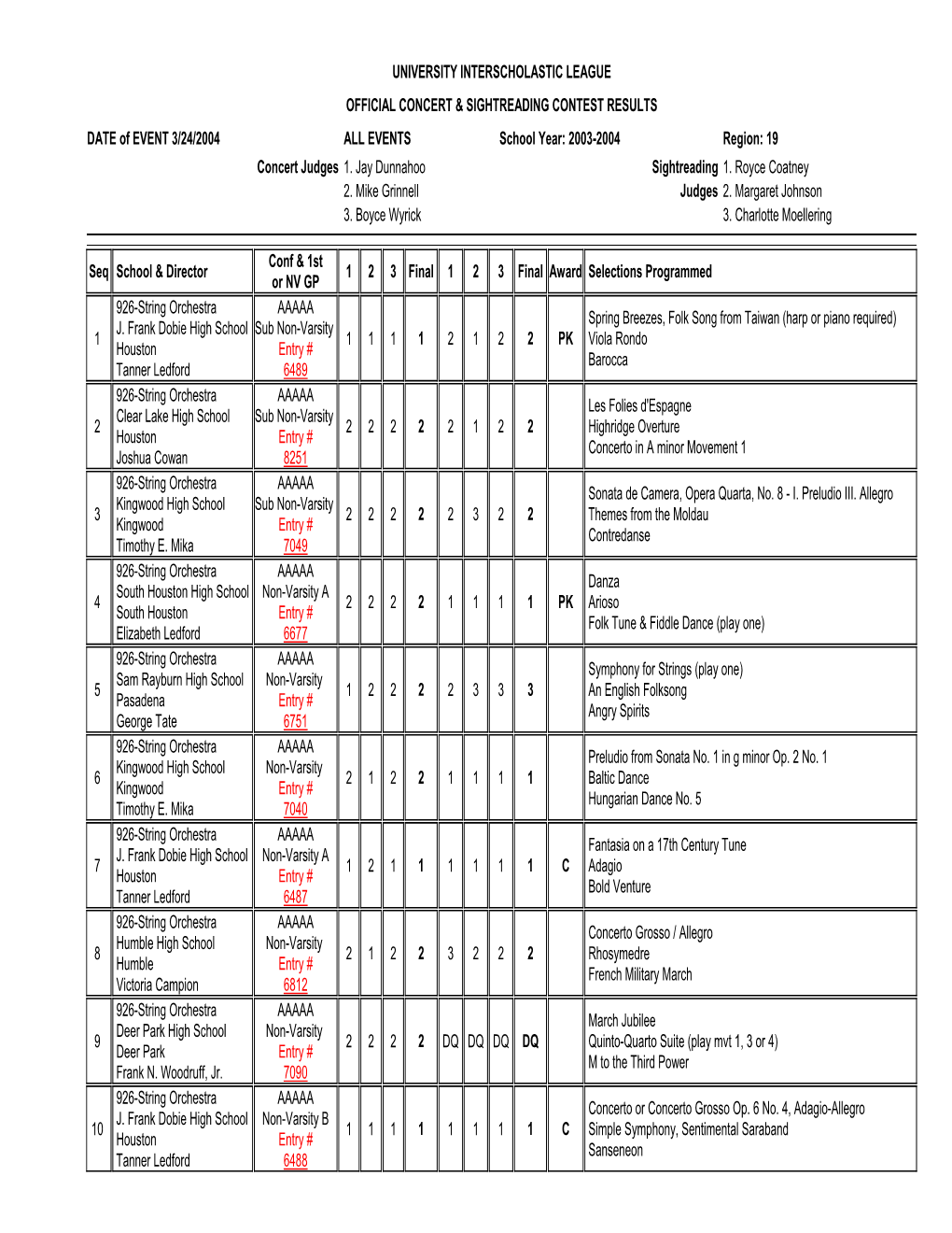 Concert Sightreading Report